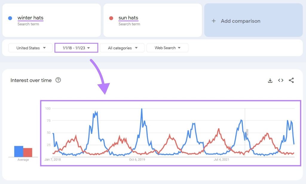 Managing Google Ad Grants